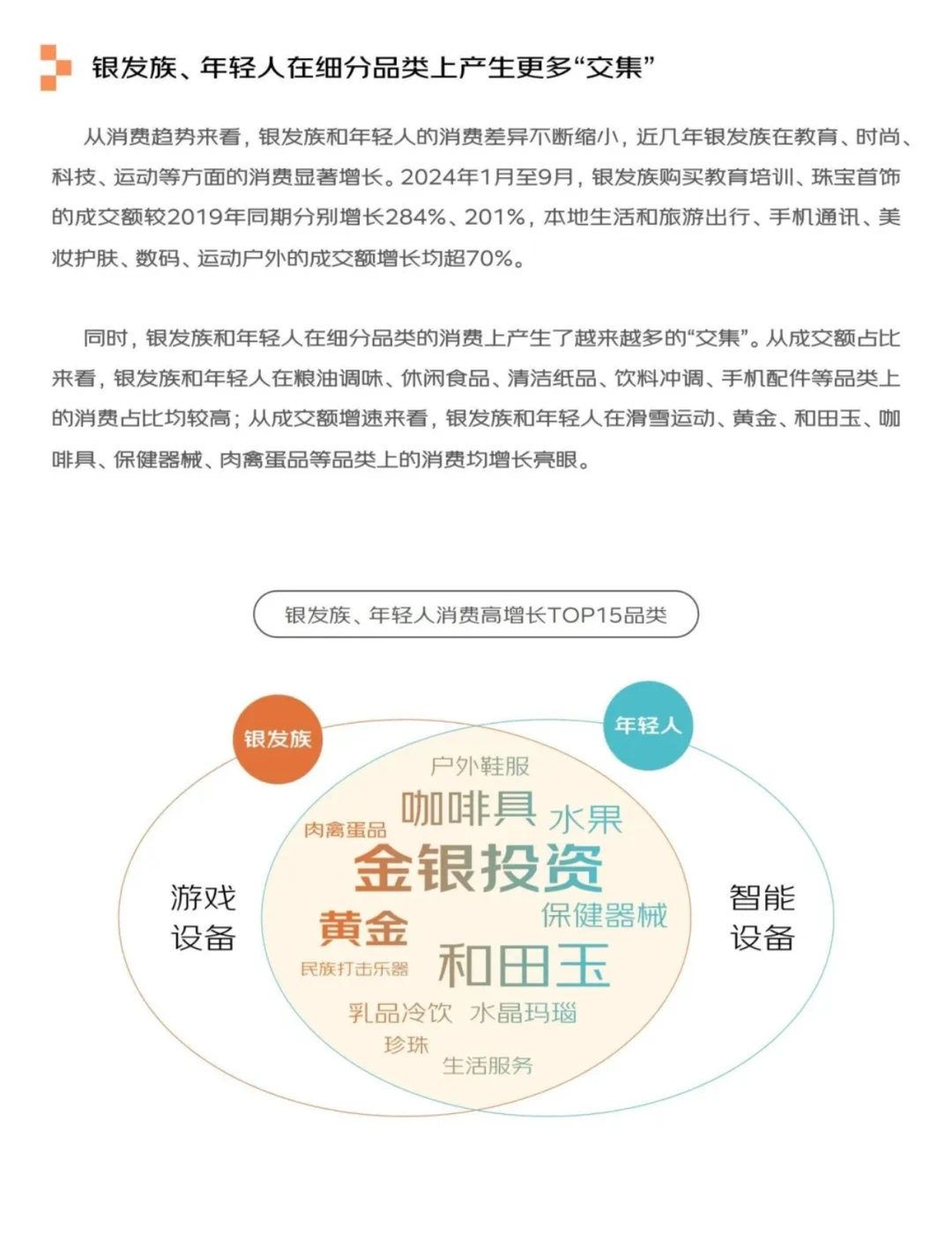 银发经济报告