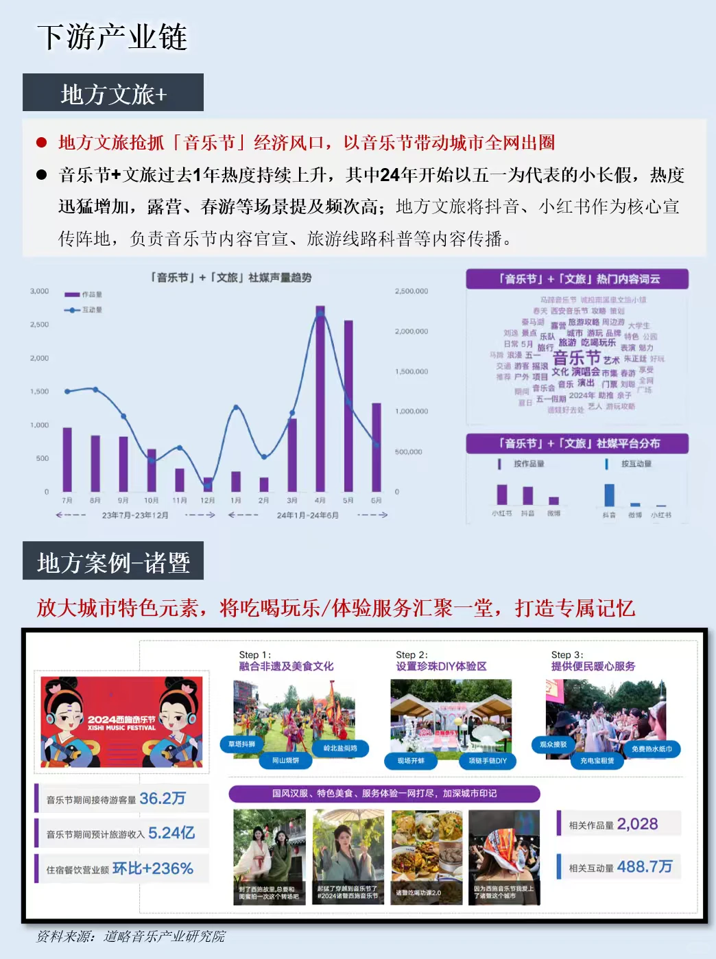 一天吃透一条产业链：音乐节演出经济