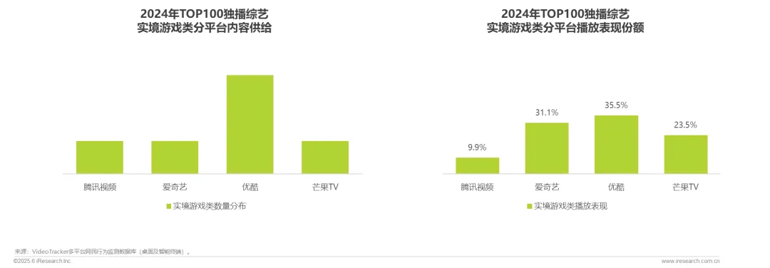 2025在线综艺营销趋势白皮书