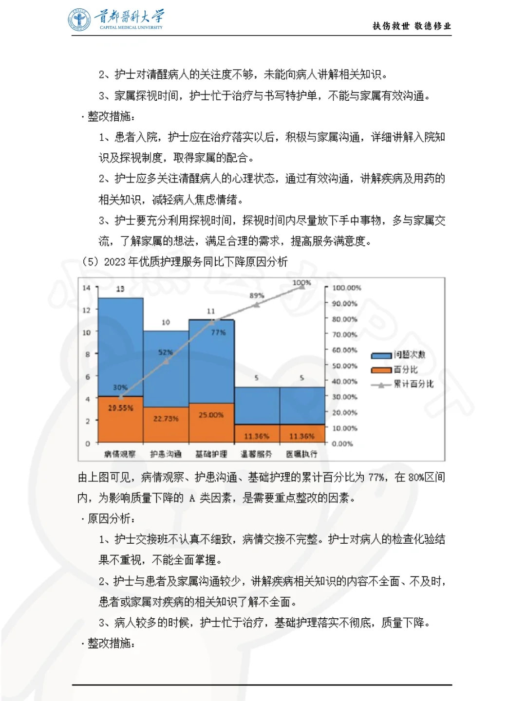 我服了！这篇护理质量持续改进好牛?