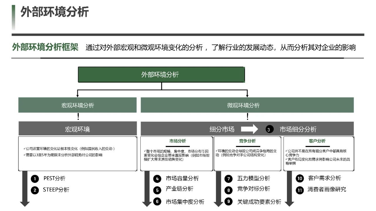企业必备！108页《战略规划指南》PPT