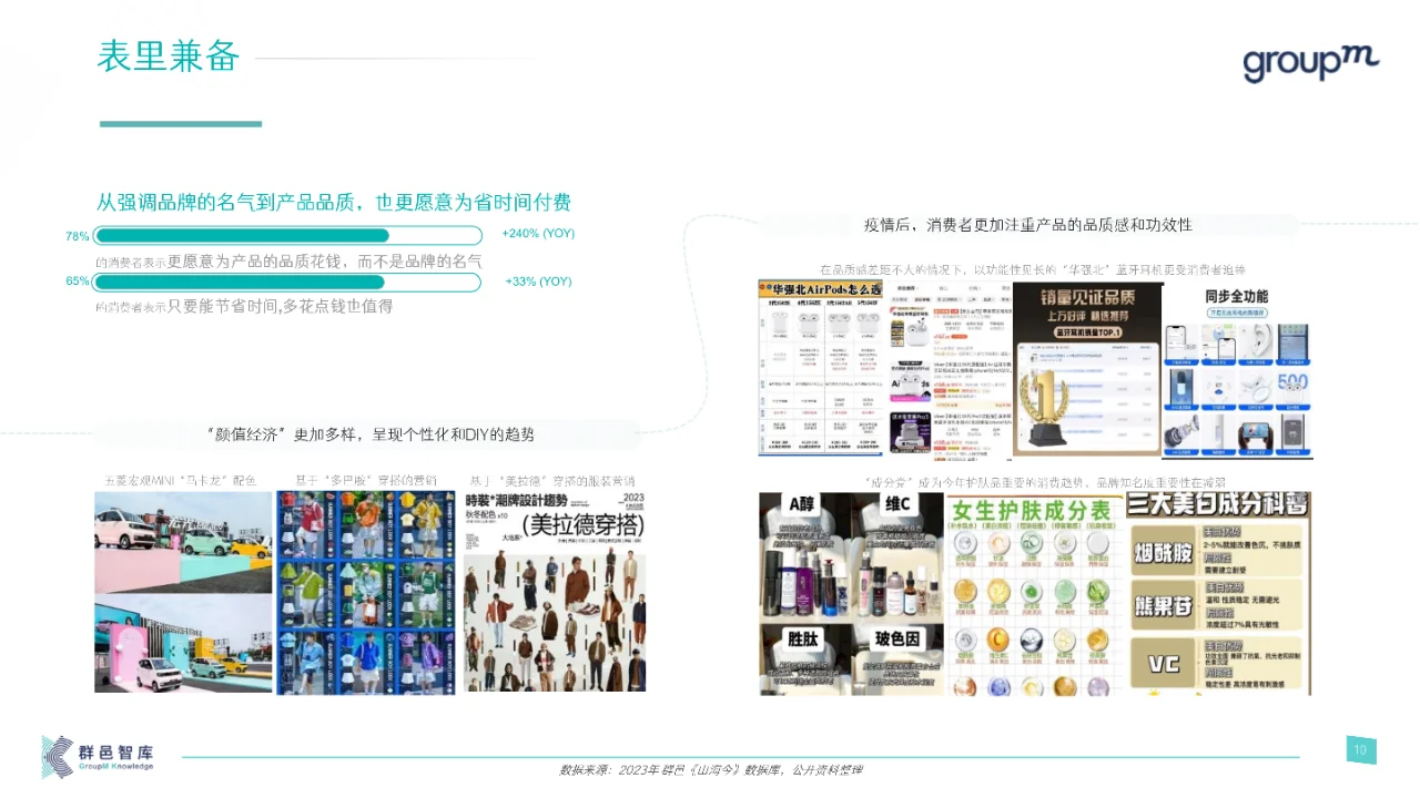 2024年消费者和媒介趋势报告