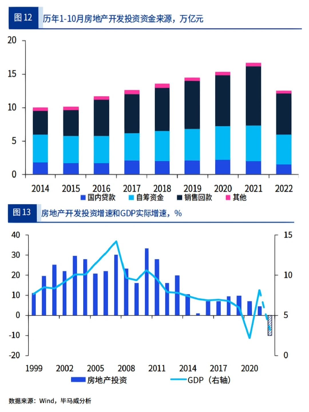 毕马威丨2023中国宏观经济10大趋势展望