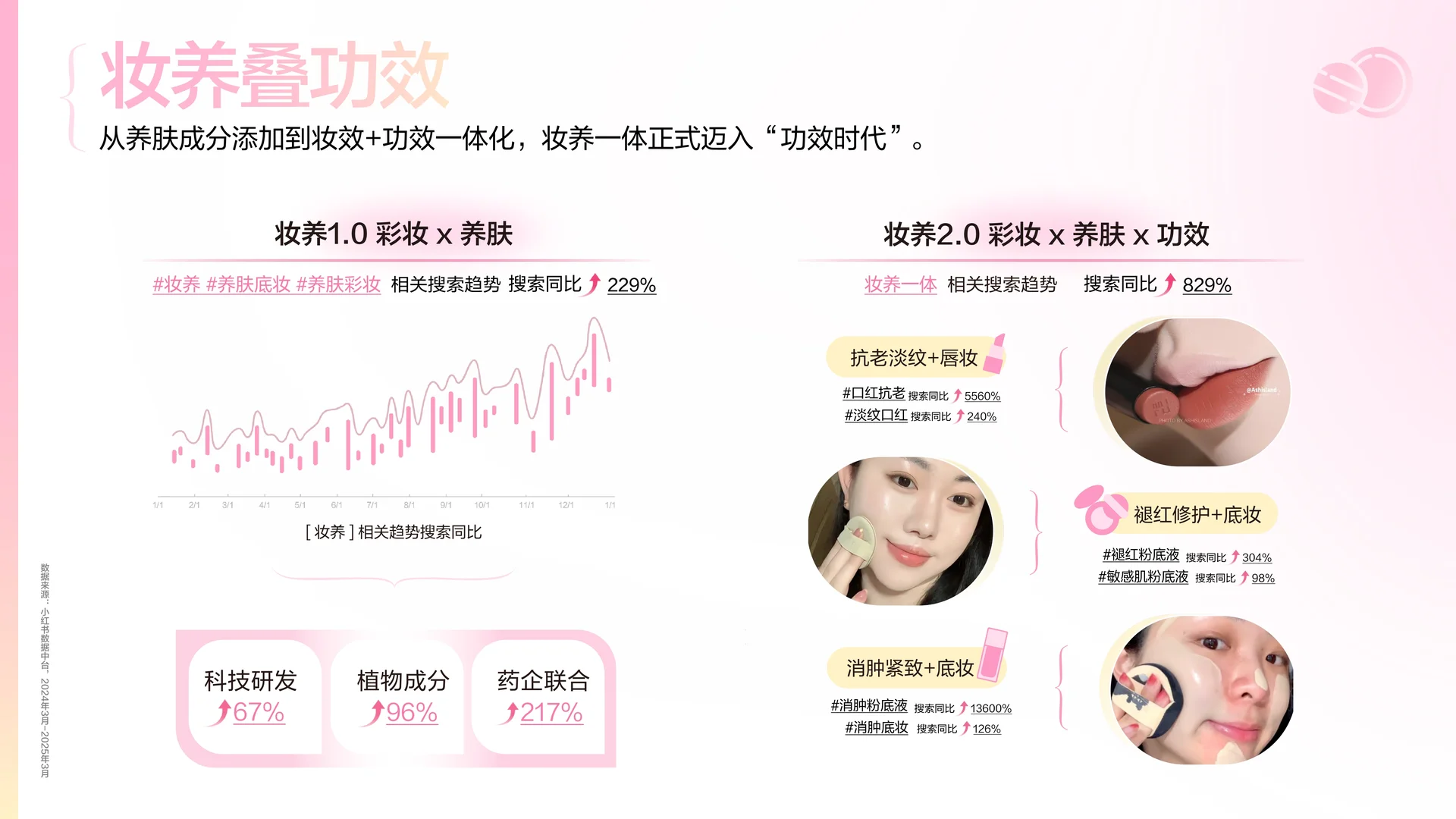 2025小红书彩妆行业趋势灵感图鉴