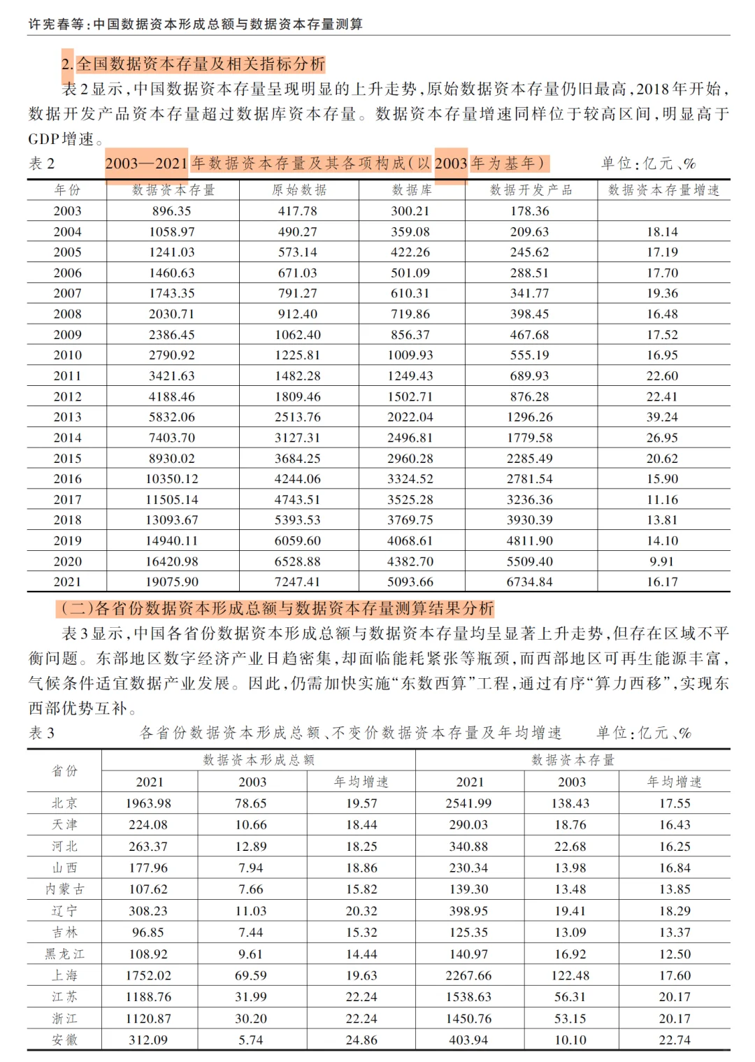 经济研究|大佬终于对数据资产测算下手了!
