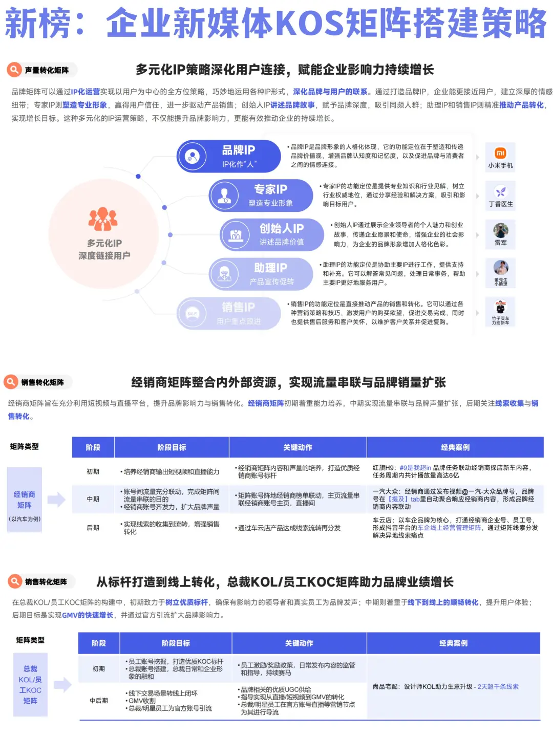 ?? 企业新媒体品牌矩阵搭建策略