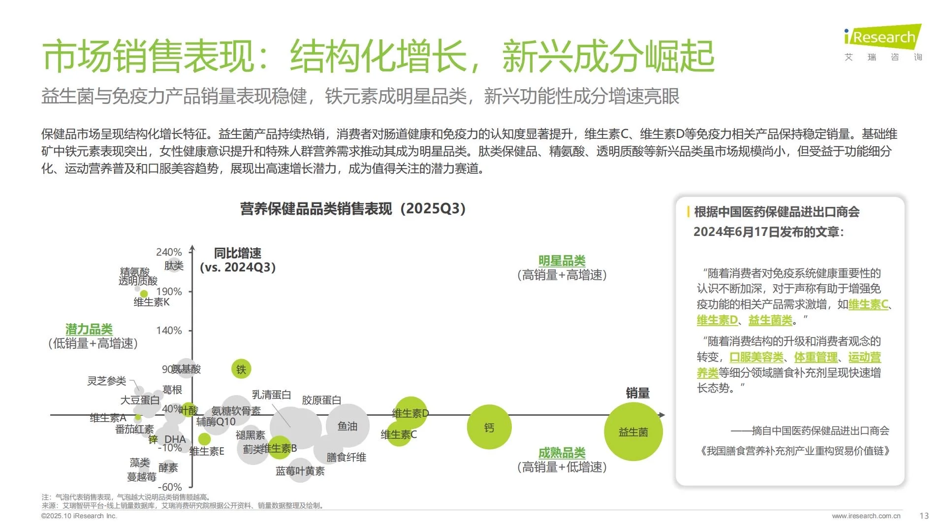 ?大健康｜2025中国营养补充剂消费洞察
