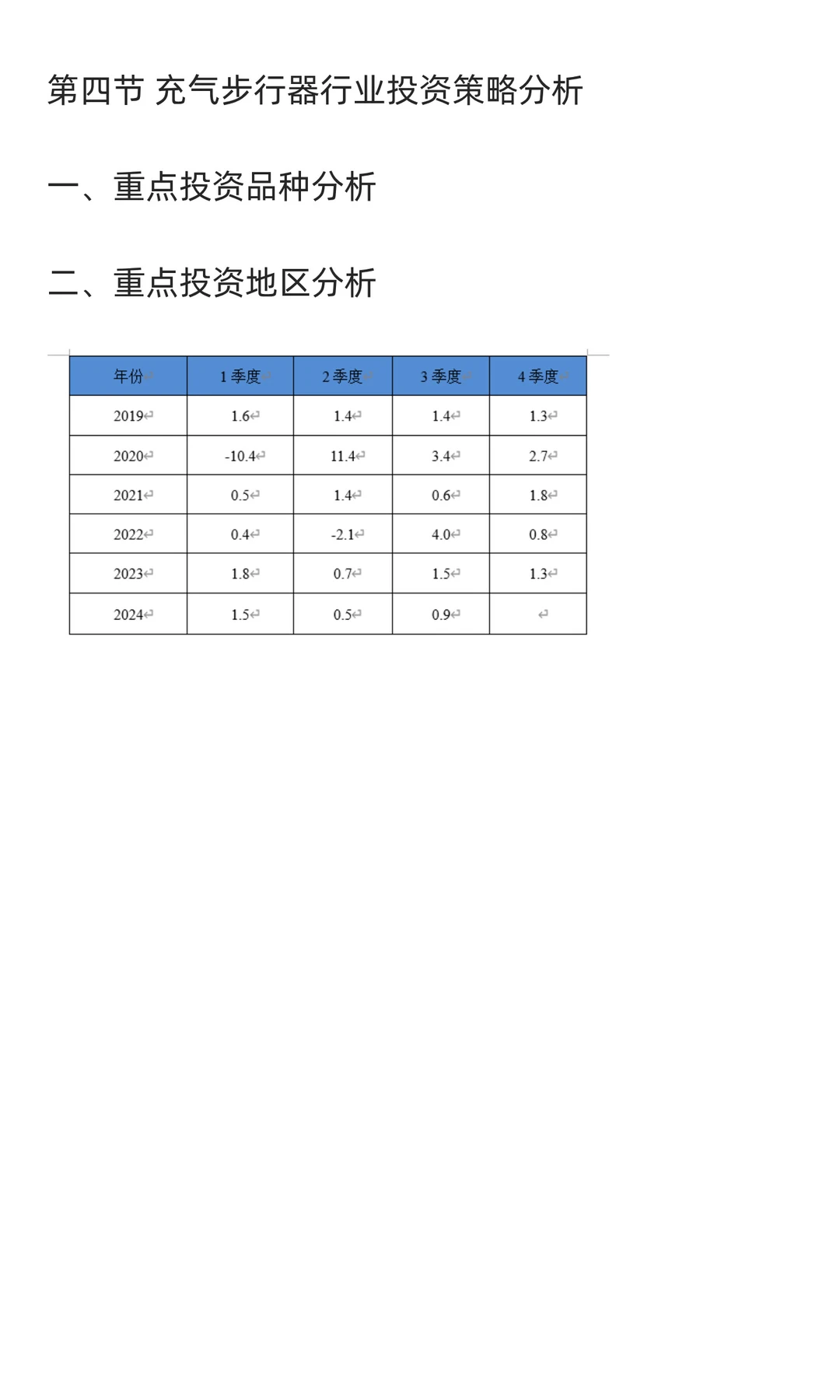充气步行器行业市场调研及发展前景分析预测