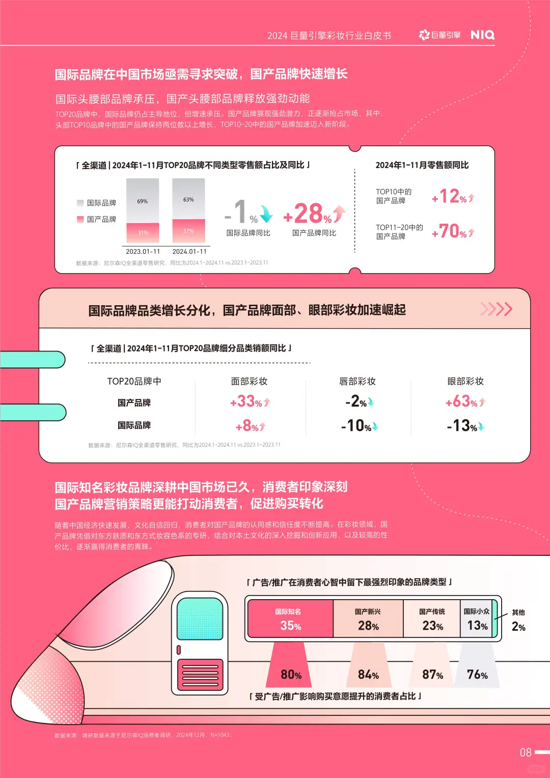 2025彩妆行业趋势大揭秘