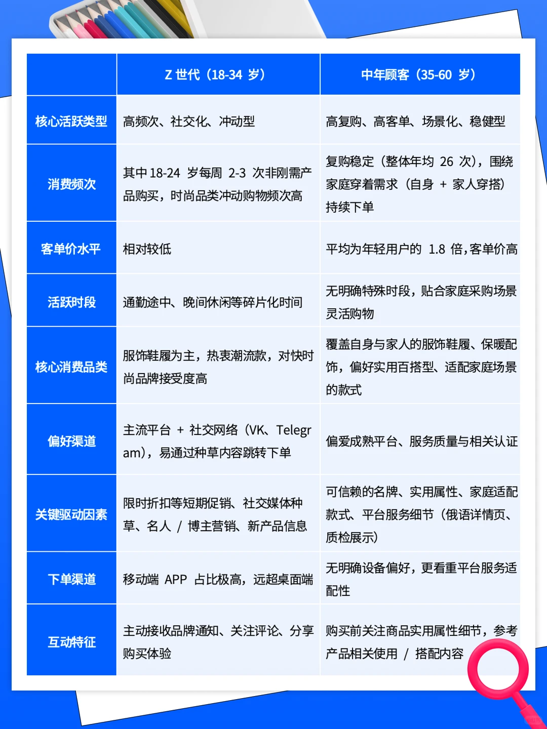 俄罗斯电商时尚赛道，读懂这两类人就够了！