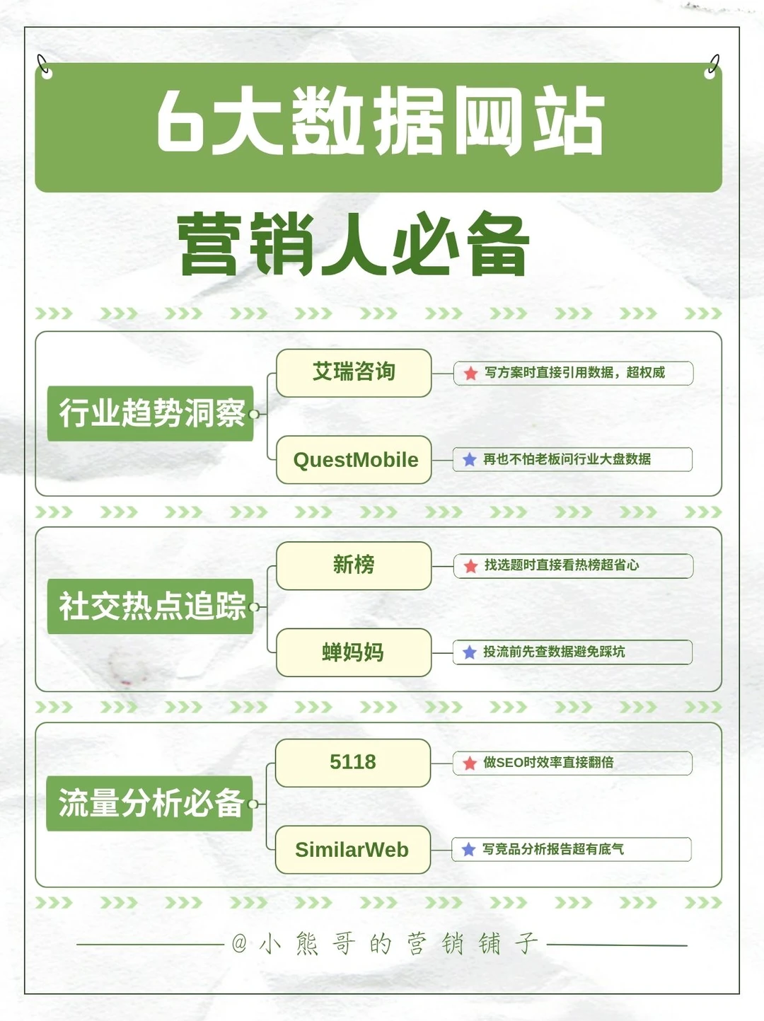 救了大命，5个数据网站让我在营销圈横着走