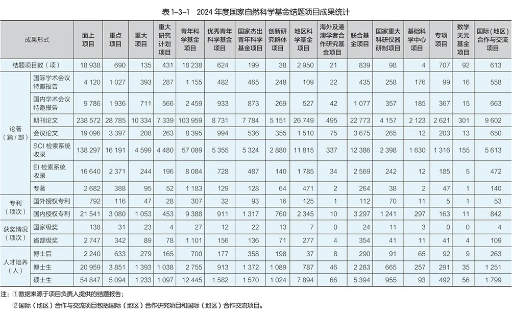 国自然2024年度报告，有哪些细节值得品味？