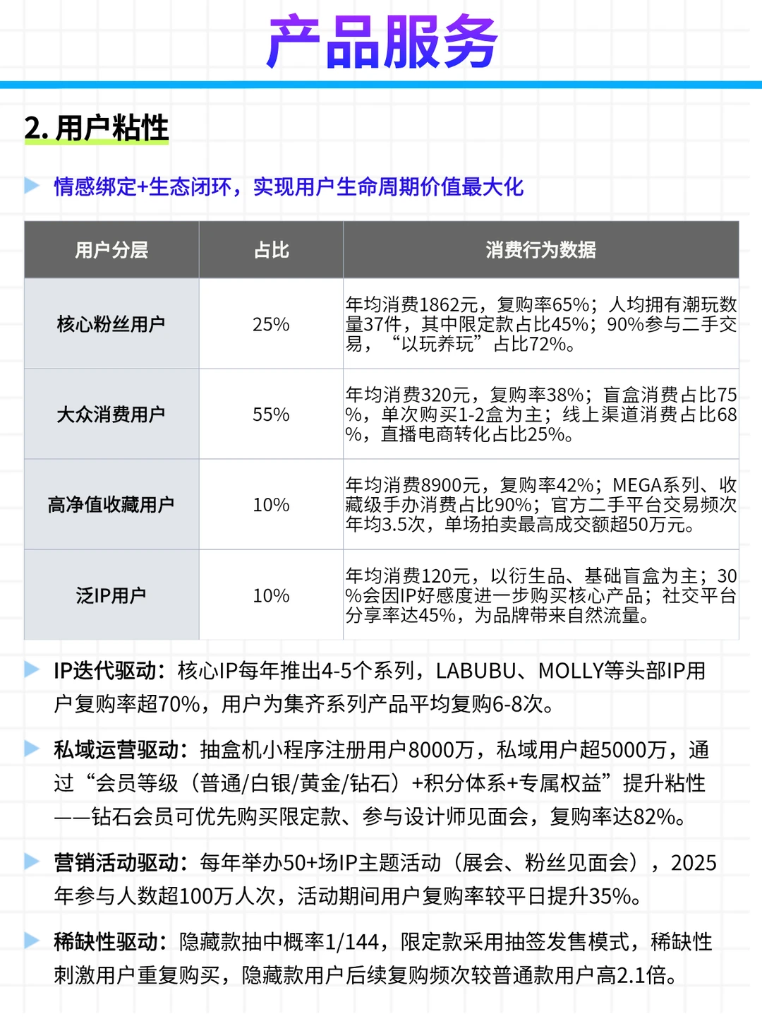 每日公司深度报告 | 第 20 期：泡泡玛特