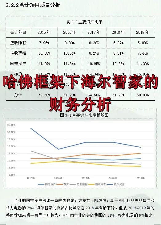 听我的,会计论文找不到公司就写海尔智家