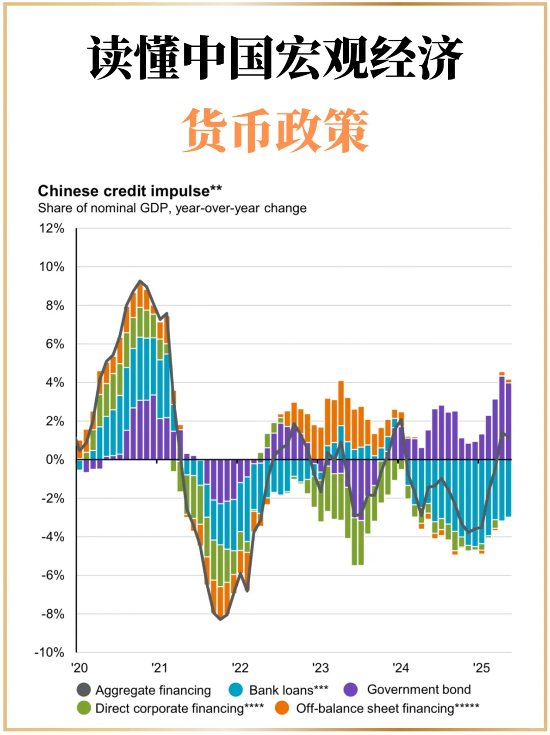 1️⃣5️⃣张图看懂中国宏观经济！