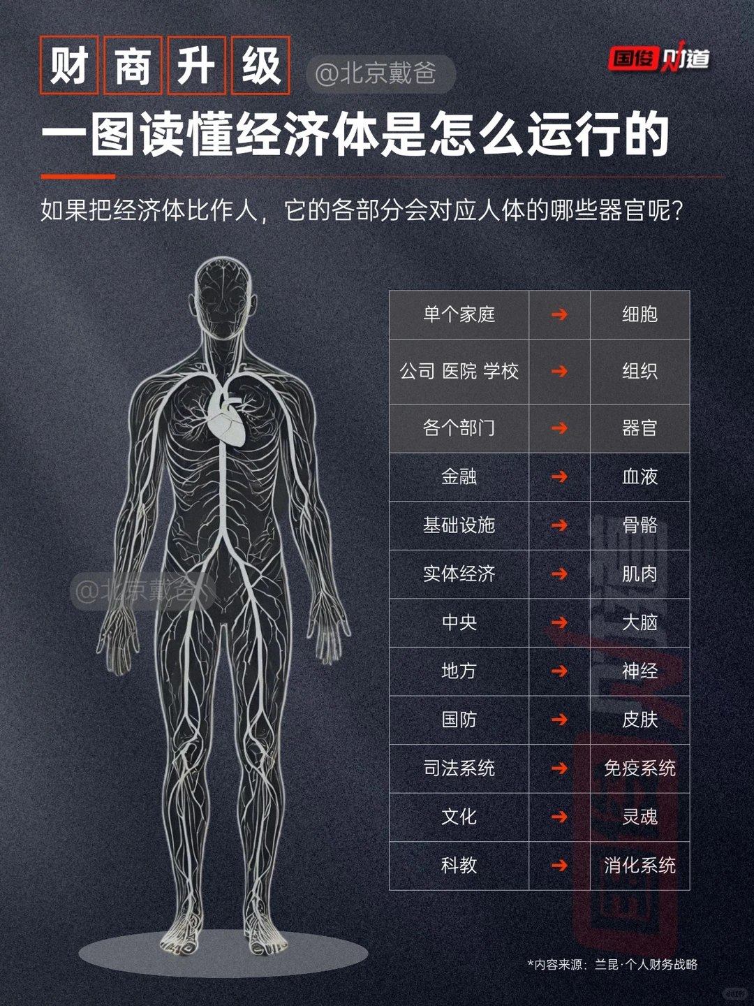 全面解析经济运作,一张图看懂复杂经济关系