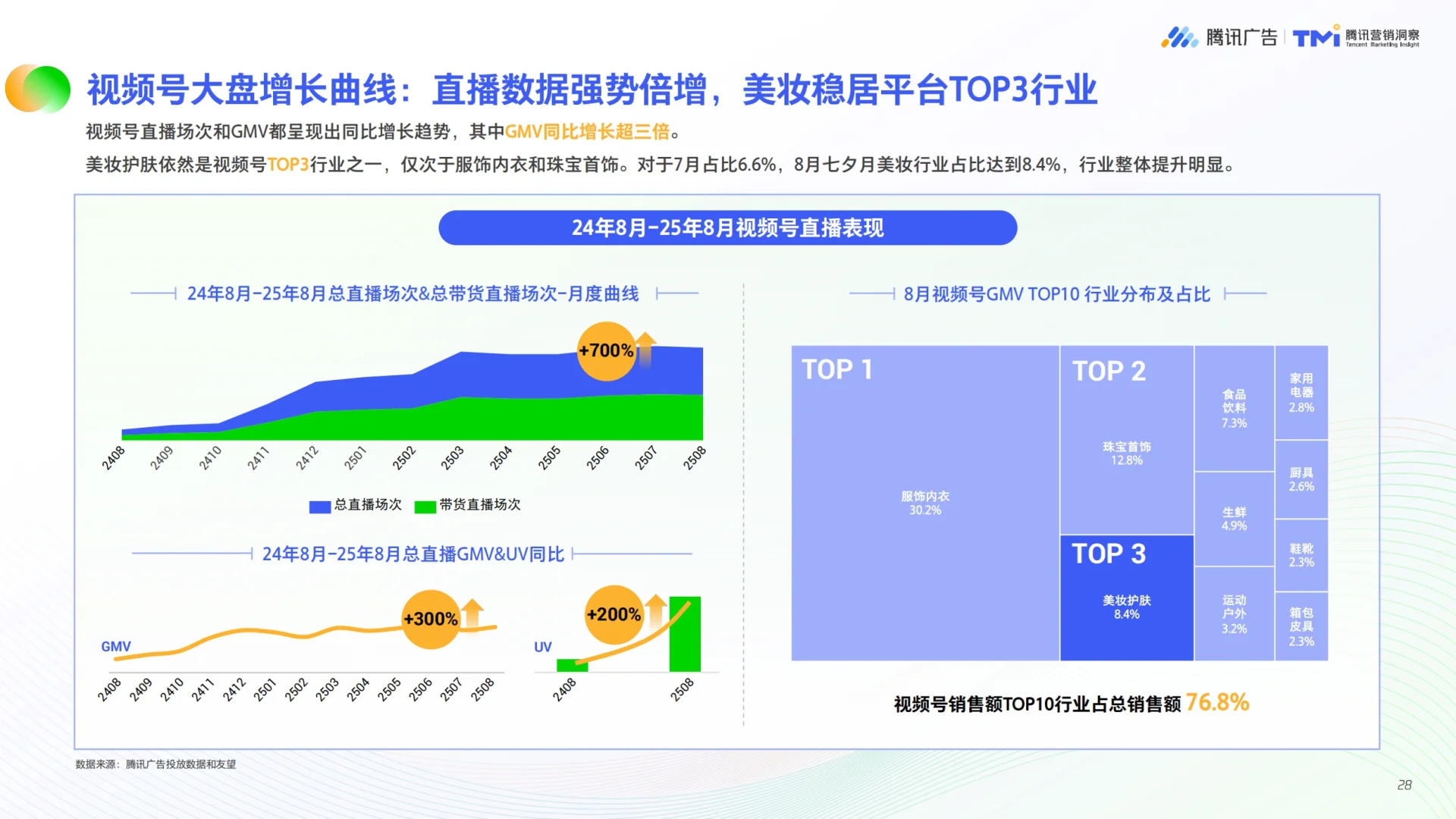2025年美妆行业公私域融合经营白皮书