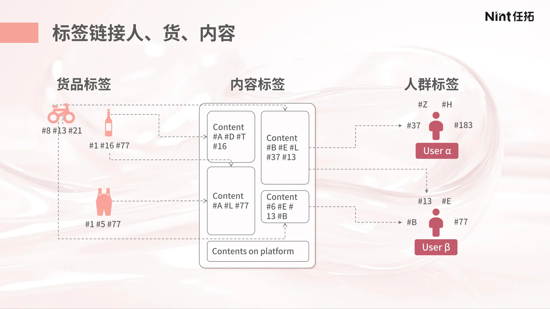 2025年以“场景”破解 美妆“创新”难题报告