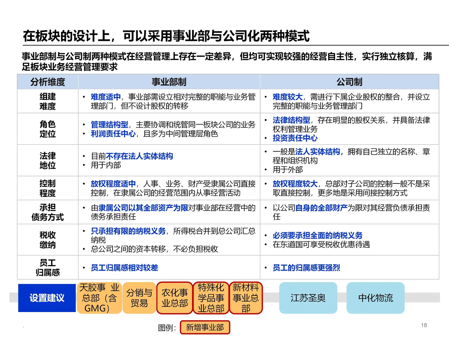 企业集团管控模式设计方案