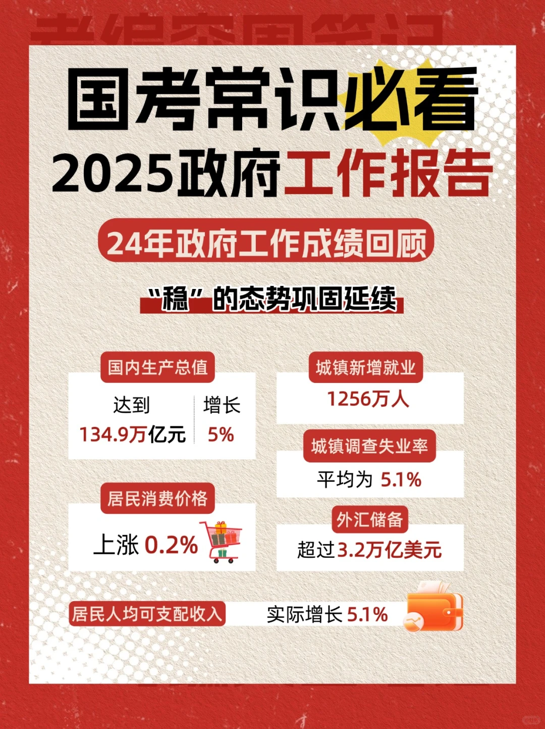 5分钟吃透国考重要考点！工作报告重点提炼