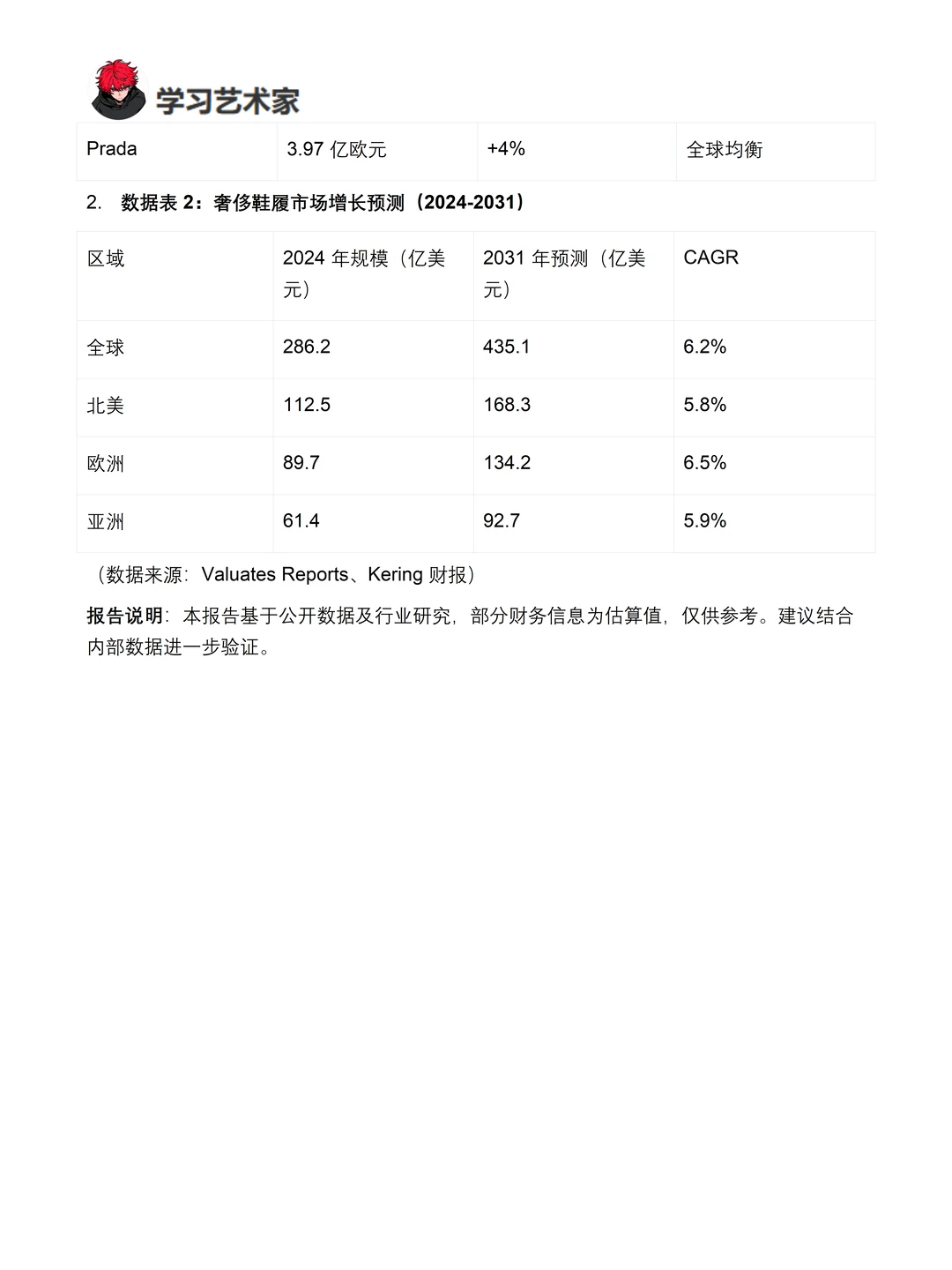 你真的懂路铂廷吗｜路铂廷品牌调研报告！！