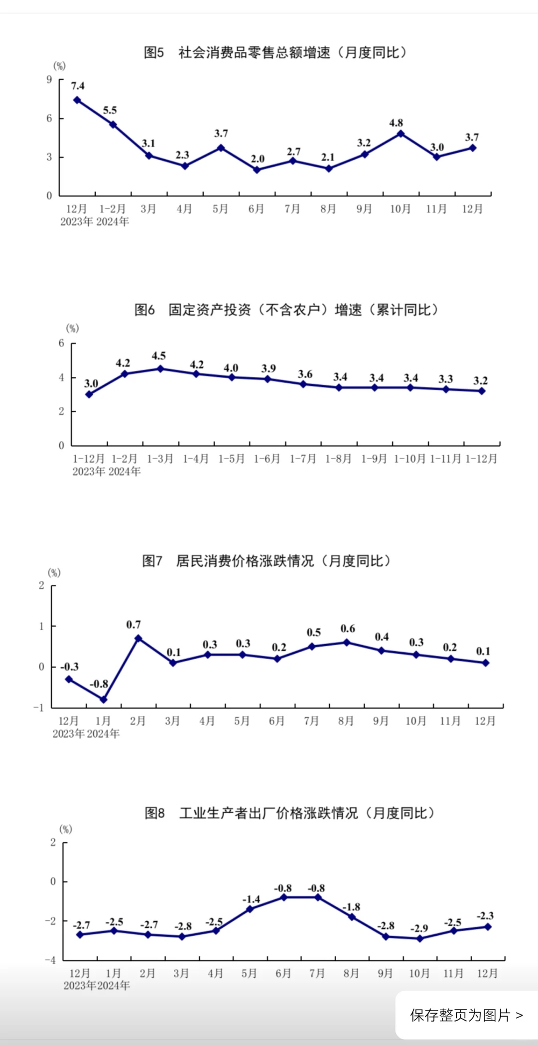 24年龙哥经济总结报告,稳步达增幅5%