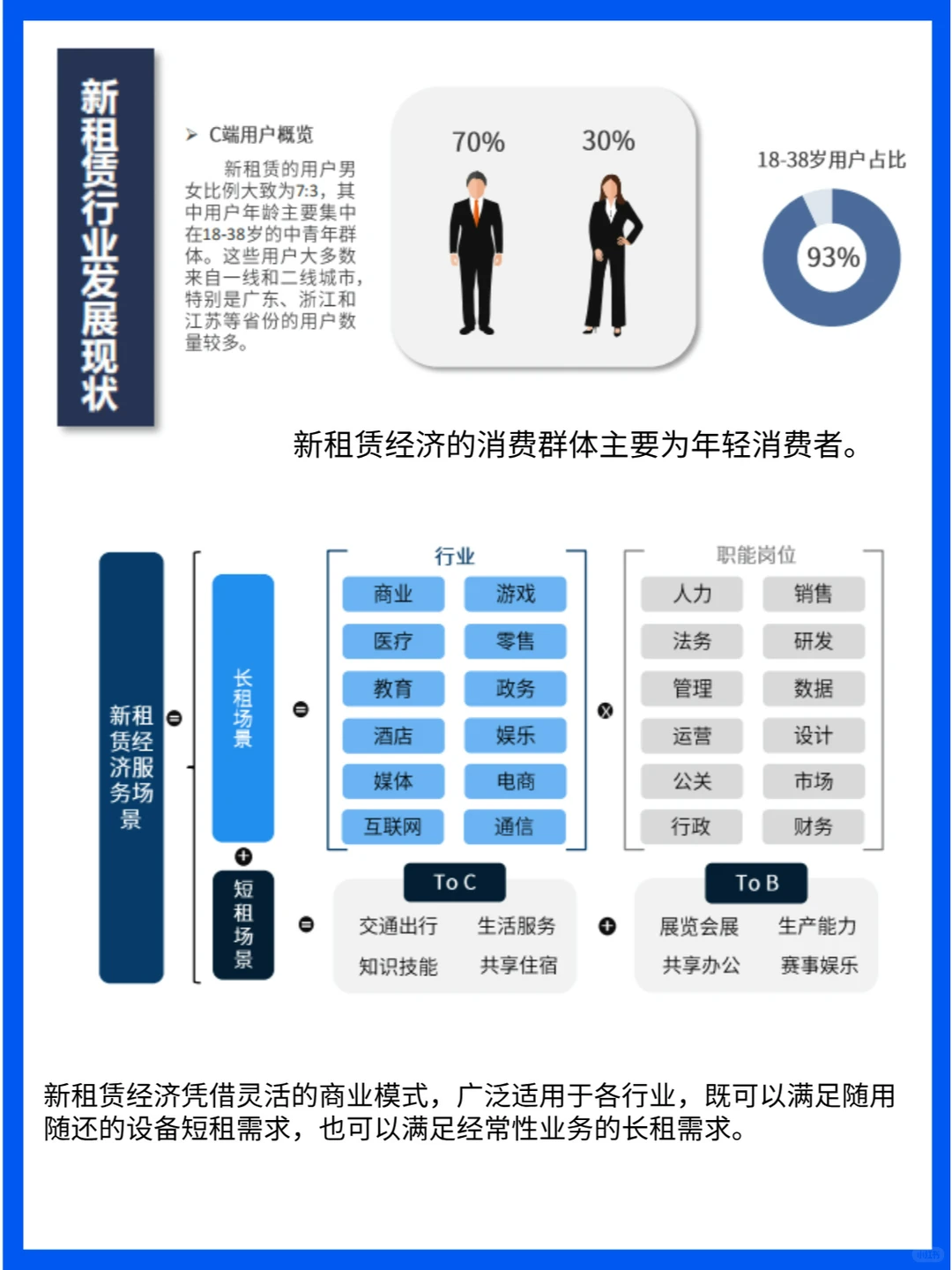 行业分析｜新租赁市场的快速增长与机遇