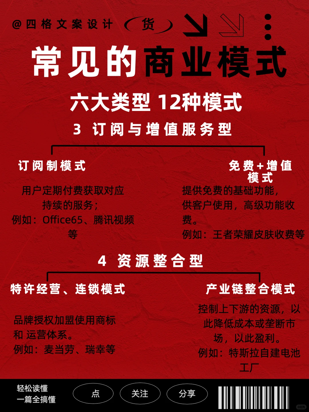 3张图带你了解六大类型12种常见的商业模式