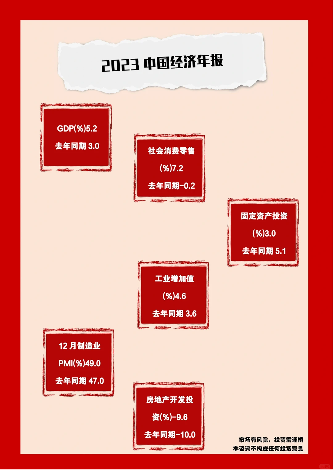 2023中国经济年报