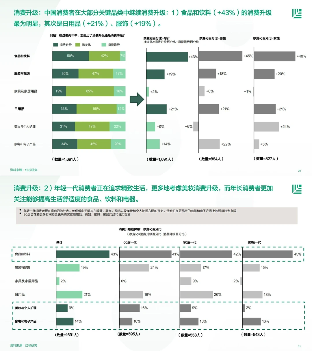 研究报告｜【红杉中国】中国消费者品牌偏好洞