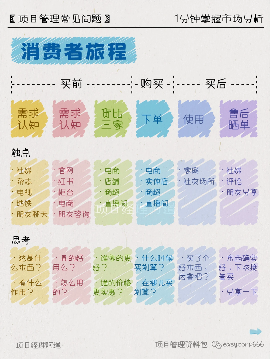 1min掌握市场分析?秒杀90%商业计划书