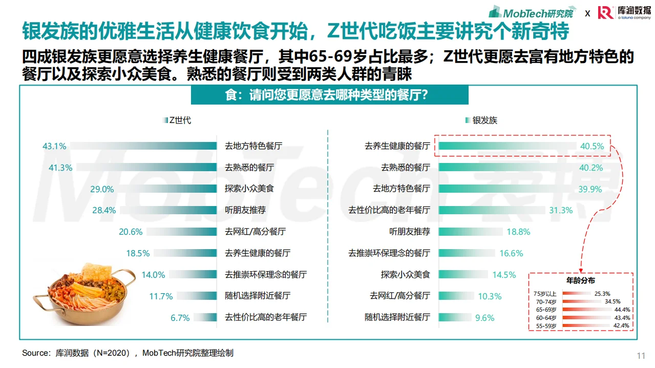 2025年银发经济消费人群洞察报告总结