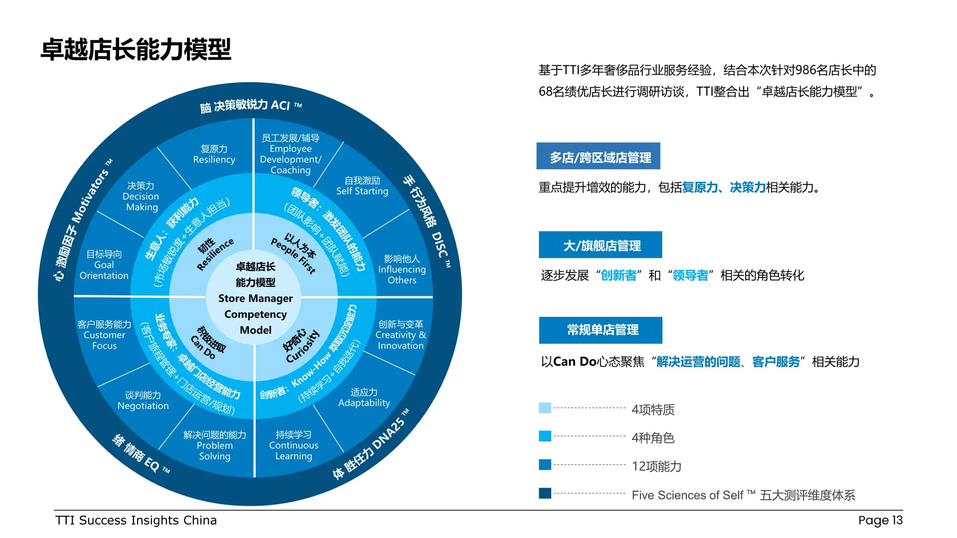 奢侈品行业零售店长发展白皮书