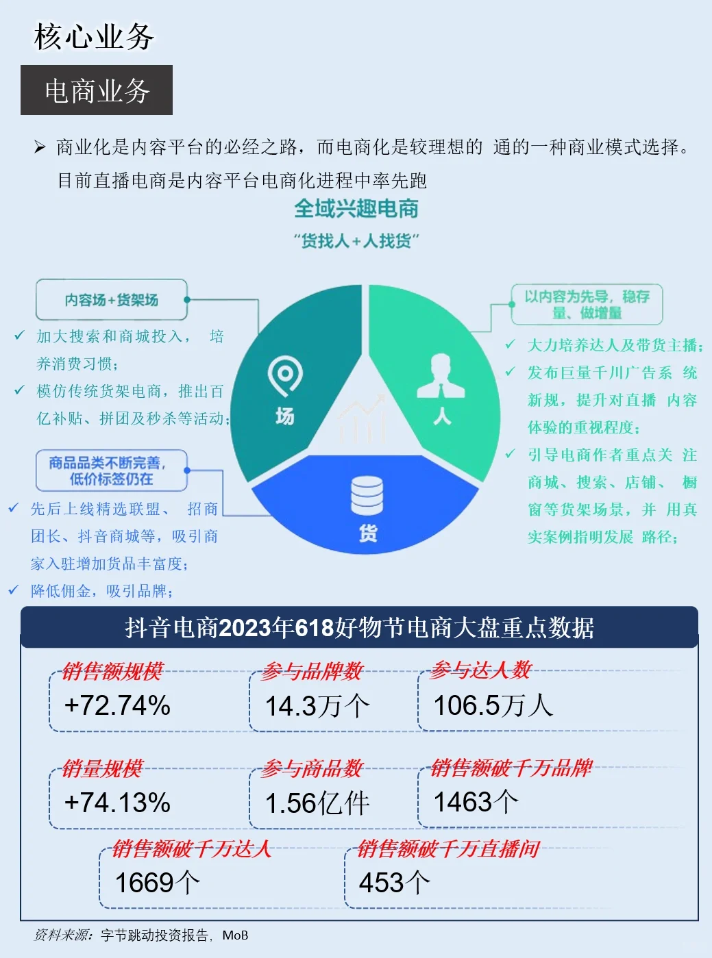 一天吃透一套商业模式：NO.2 抖音电商