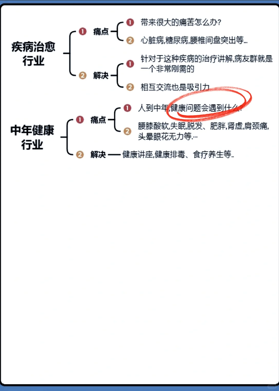 10大行业痛点分析，用户需求分类?