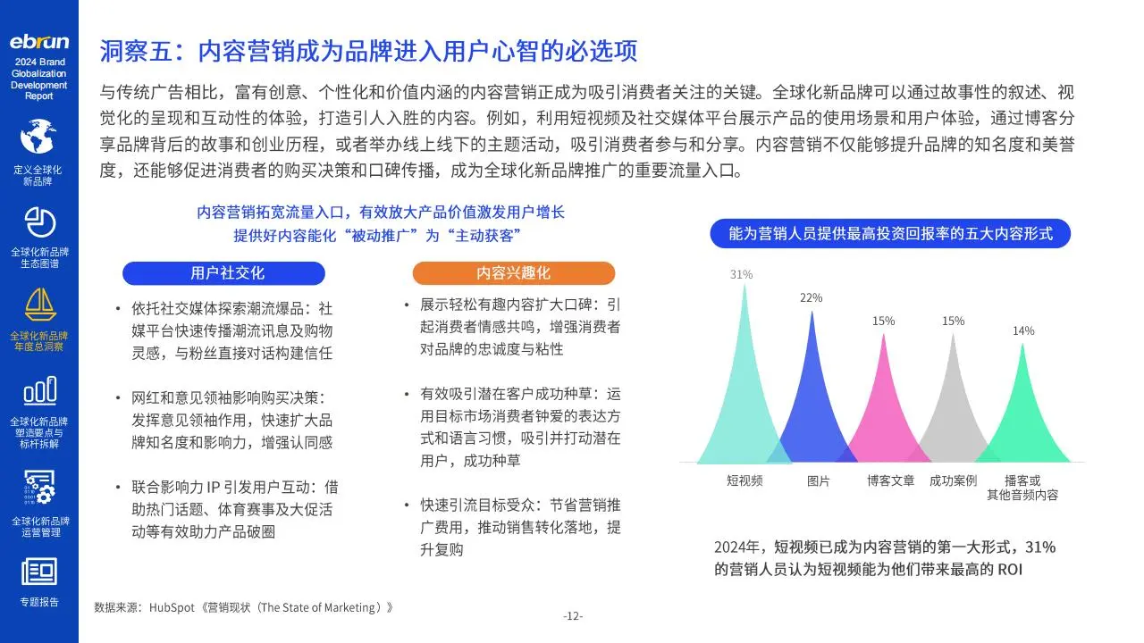 2024年全球化新品牌洞察报告