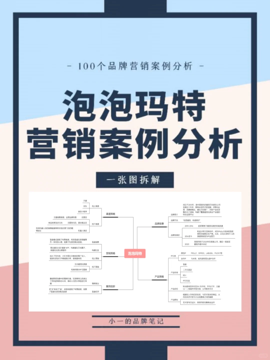 泡泡玛特品牌营销案例分析|一张图拆解