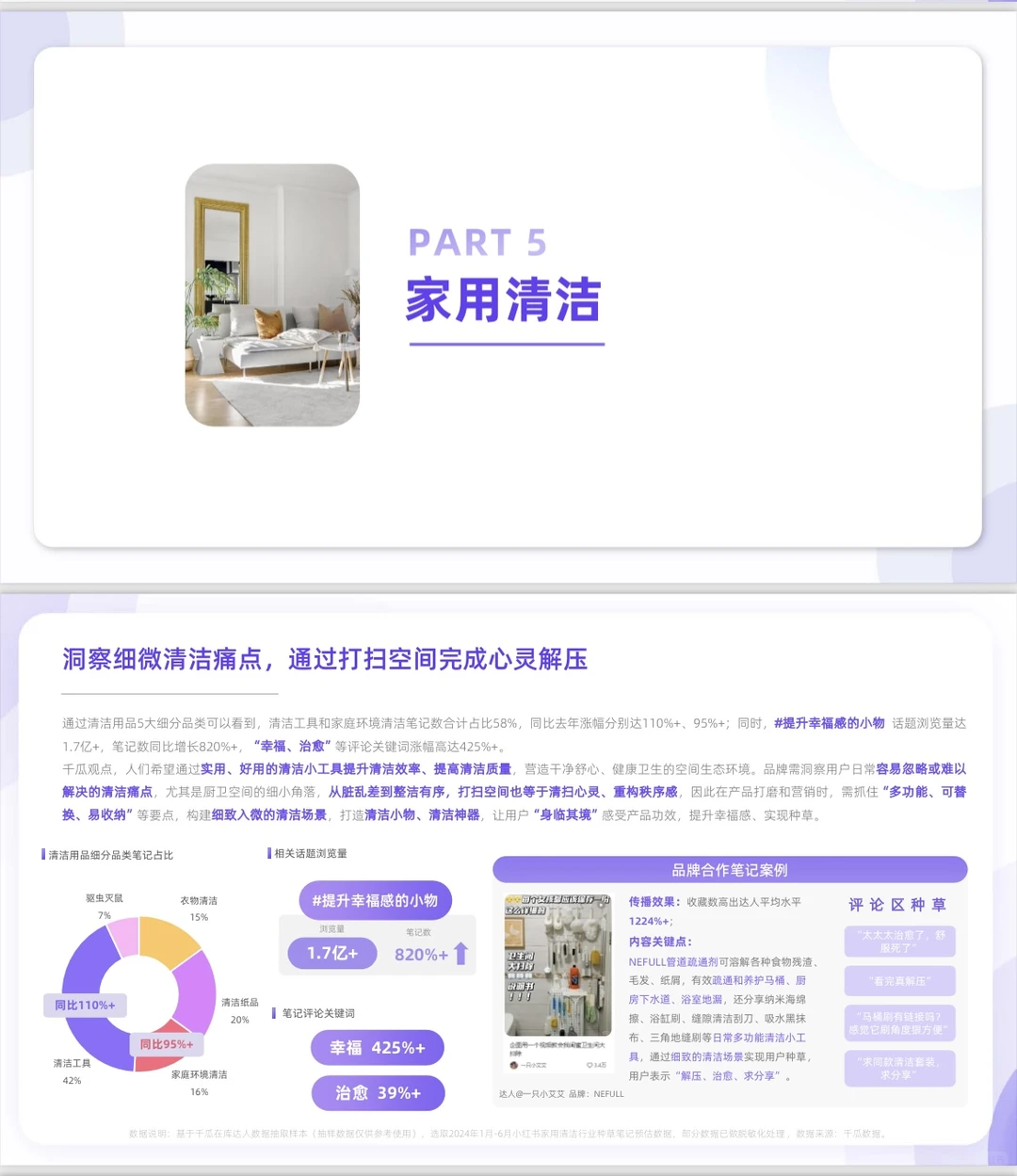赛道怎么选？看小红书高增长赛道洞察报告
