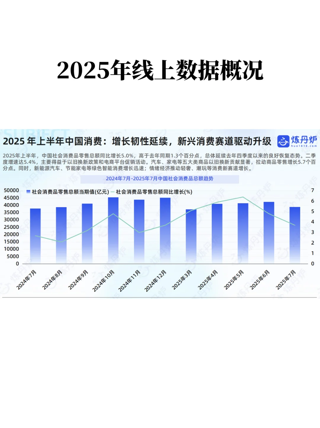 2025年线上消费重点行业趋势与复盘报告
