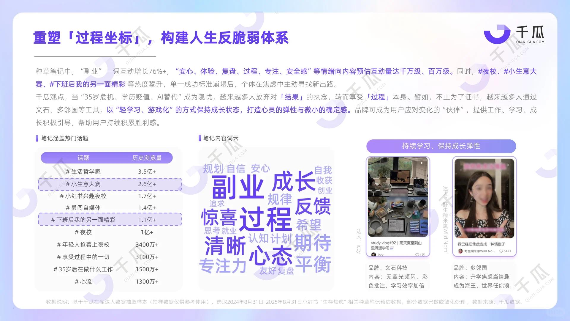 ?2025焦虑情绪营销指南（小红书平台）