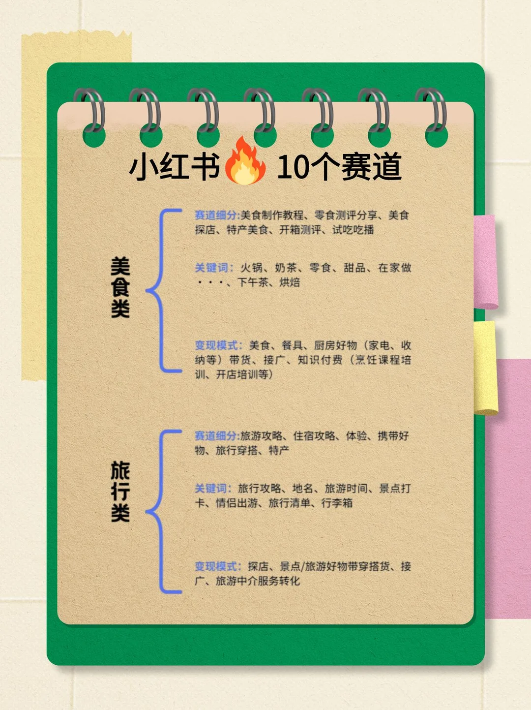 AI+小红书蕞吃香的10个赛道，你都知道吗？