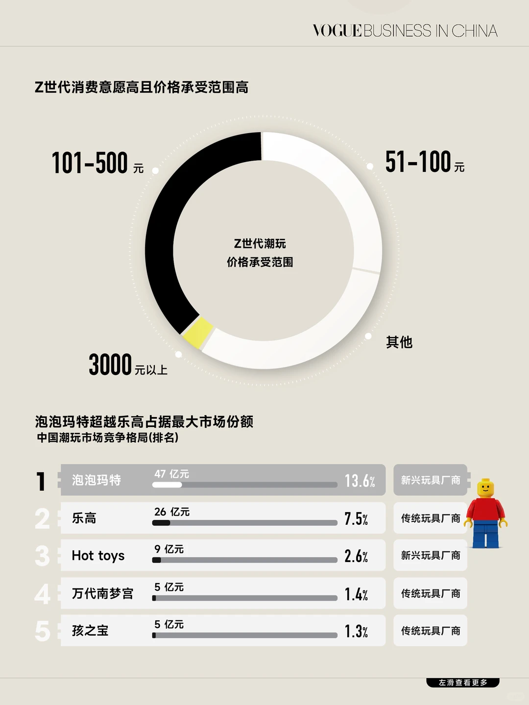 泡泡玛特爆火，中国潮玩如何引领全球市场