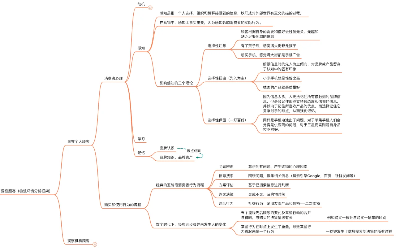 如何洞察市场和用户,抓住公司未来增长??