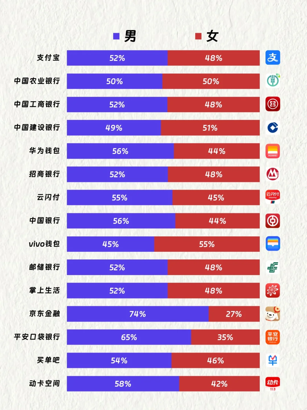 中国TOP15金融理财APP用户画像