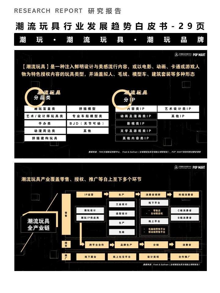 一篇白皮书洞察潮流玩具行业发展趋势