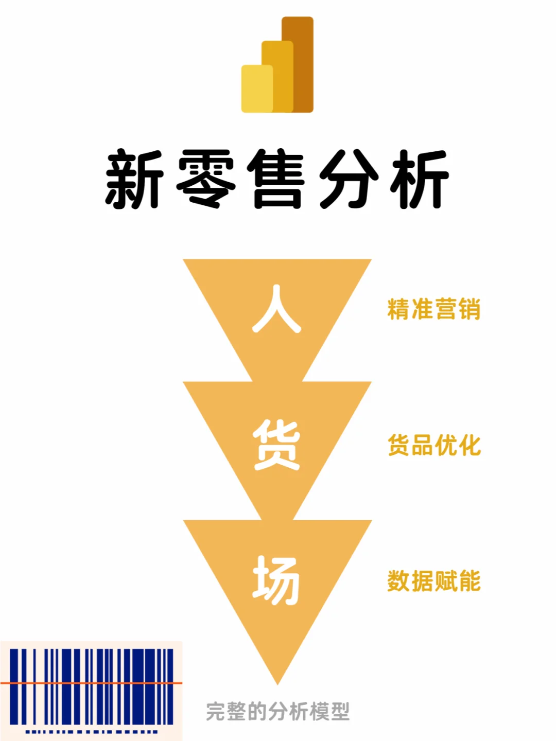 ? 新零售时代 | “人货场”分析 含书籍