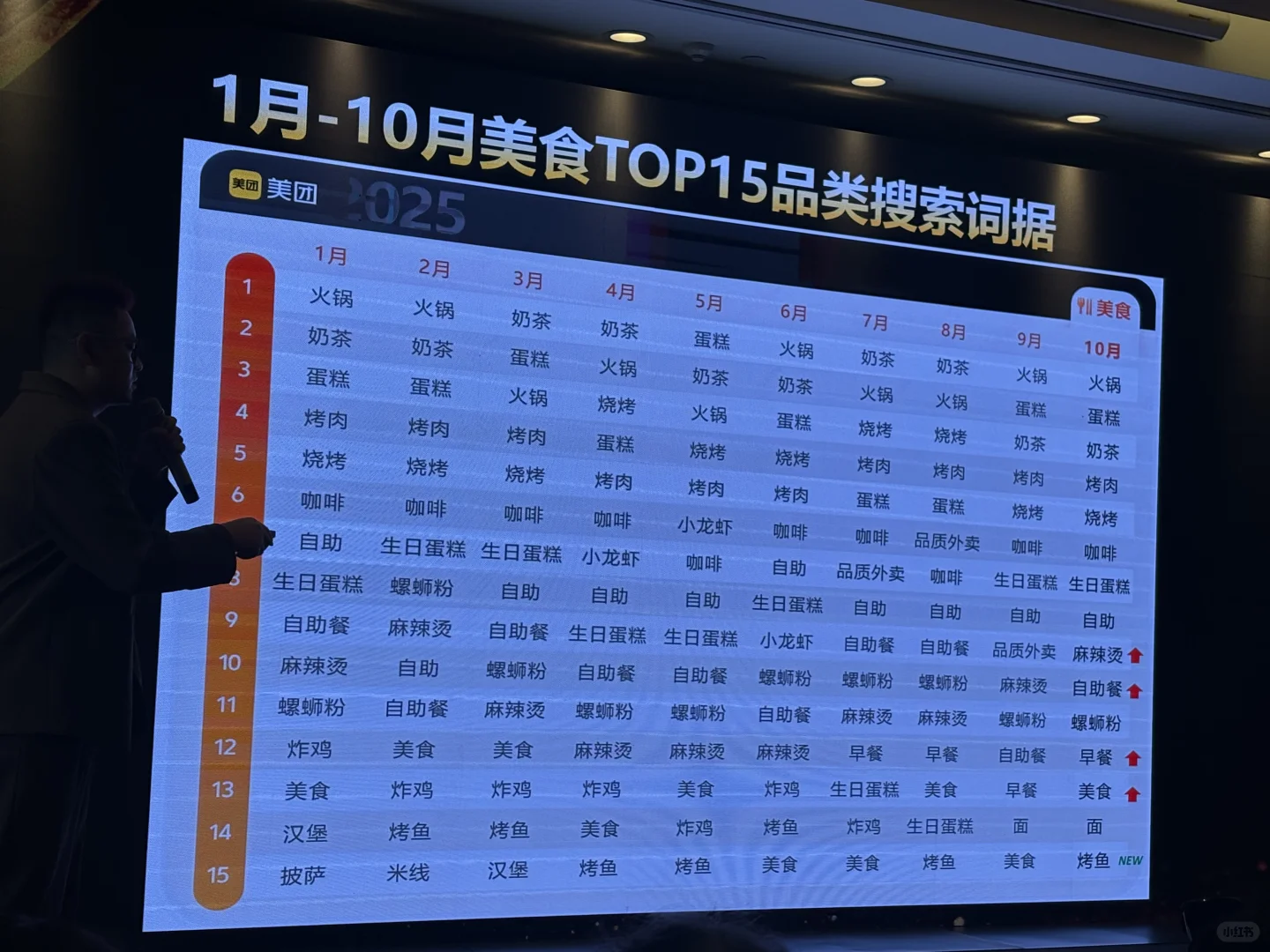 ??回国在广州开面馆,个人开店数字化