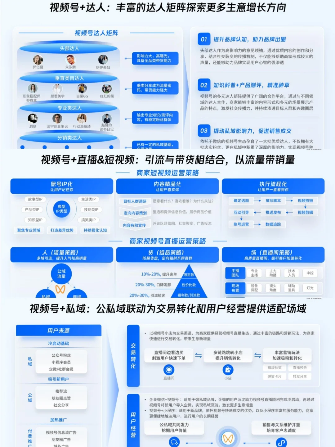 2024年视频号商业化趋势洞察研究报告