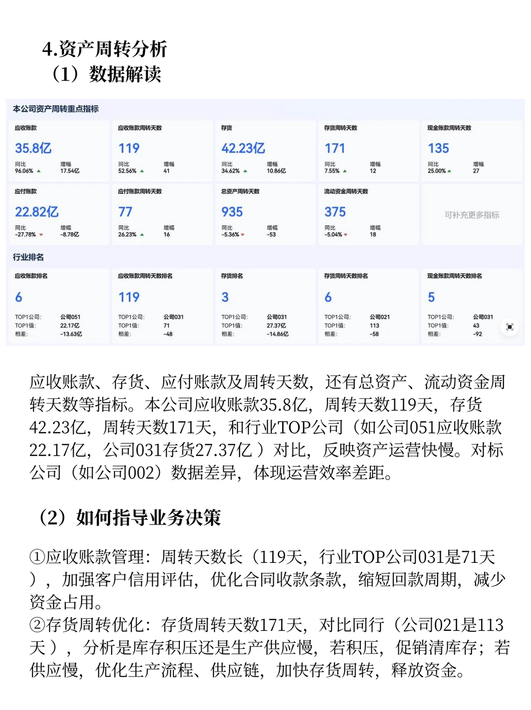 行业对标分析｜4步找准企业定位