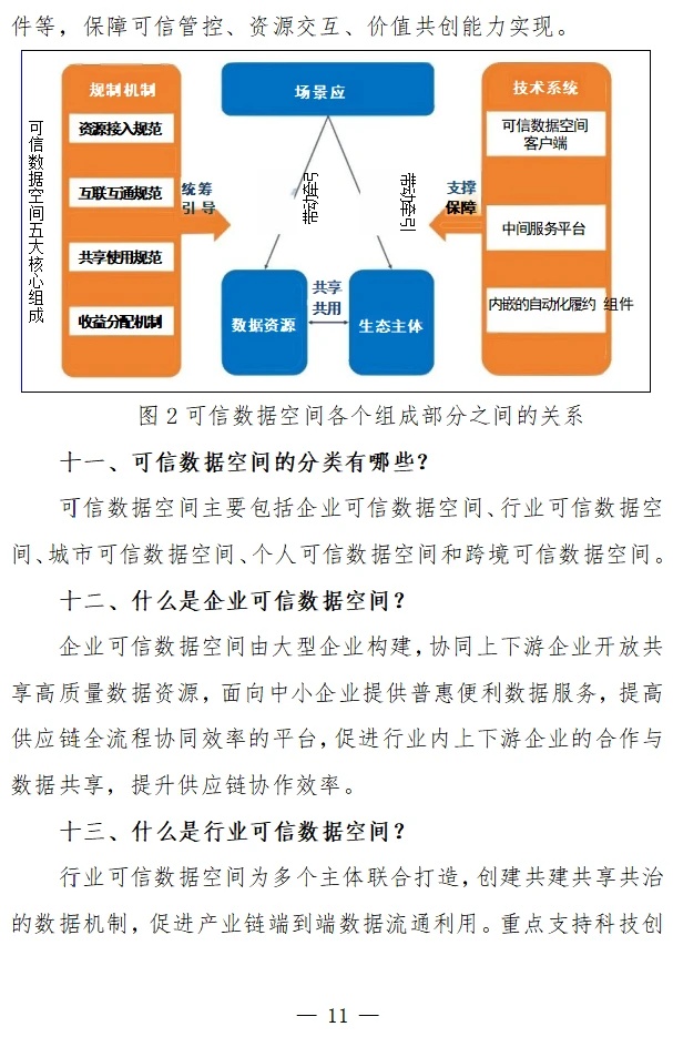 《可信数据空间基础知识（共100条）》